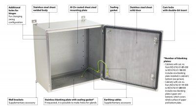 SWN INOX Väggskåp IP 65 - Rostfritt