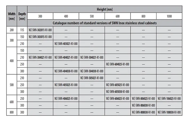 SWN INOX tabell över standard skåpdimensioner. F-rack Systems